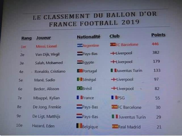 法国国家足球队，法国国家足球队都有哪些队员